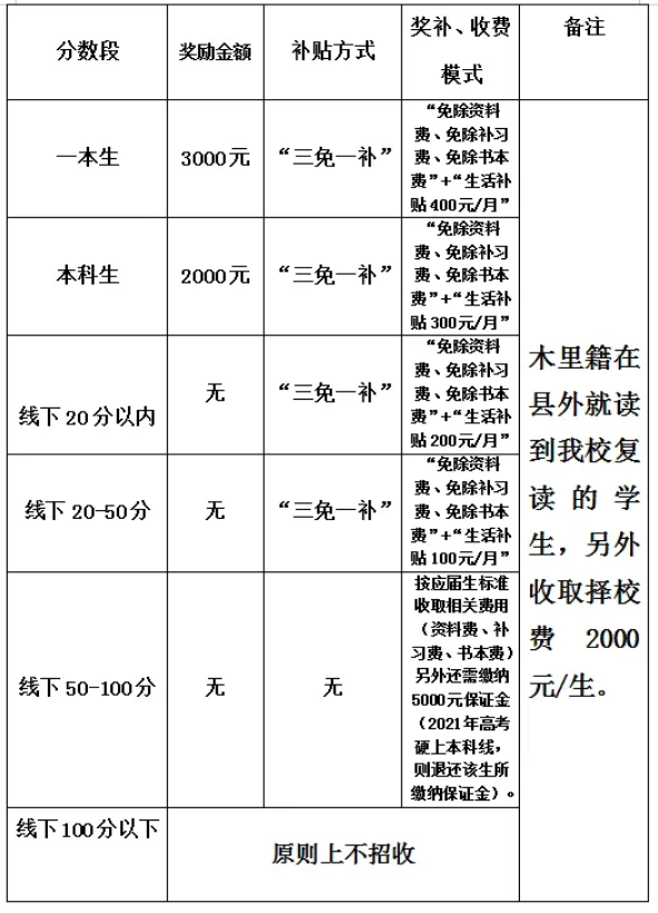 2022年涼山州木里藏族自治縣中學(xué)校高三復(fù)讀招生簡(jiǎn)章