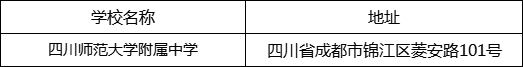 成都市四川師范大學(xué)附屬中學(xué)地址在哪里？