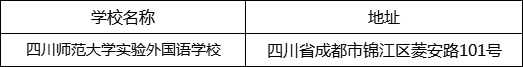 成都市四川師范大學(xué)實(shí)驗(yàn)外國(guó)語(yǔ)學(xué)校地址在哪里？