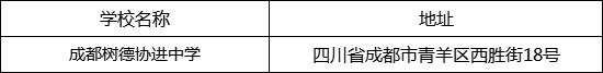 成都市成都樹德協(xié)進(jìn)中學(xué)地址在哪里？