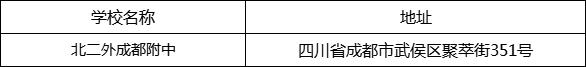 成都市北二外成都附中地址在哪里？