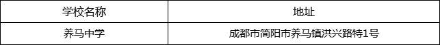 成都市養(yǎng)馬中學(xué)地址在哪里？