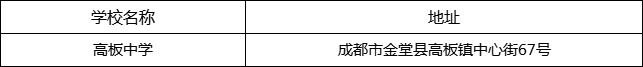 成都市高板中學(xué)地址在哪里？