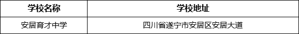 遂寧市安居育才中學(xué)學(xué)校地址在哪里？