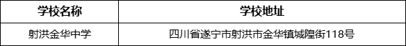 遂寧市射洪金華中學學校地址在哪里？