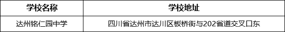 達州市達州銘仁園中學學校地址在哪里？