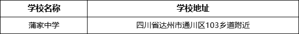 達州市蒲家中學學校地址在哪里？