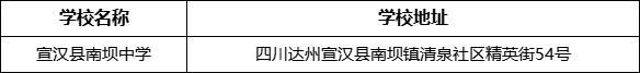 達(dá)州市宣漢縣南壩中學(xué)學(xué)校地址在哪里？