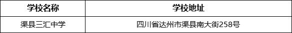 達州市渠縣三匯中學(xué)學(xué)校地址在哪里？