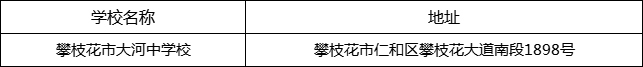 攀枝花市大河中學校地址在哪里？