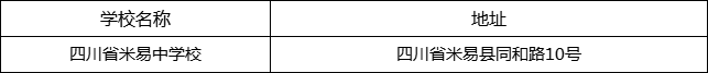 攀枝花市四川省米易中學(xué)校地址在哪里？