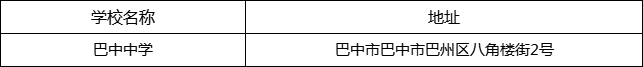 巴中市巴中中學(xué)地址在哪里？