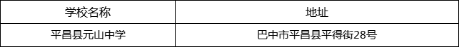 巴中市平昌縣元山中學(xué)地址在哪里？