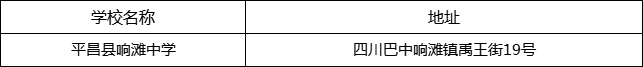 巴中市平昌縣響灘中學(xué)地址在哪里？