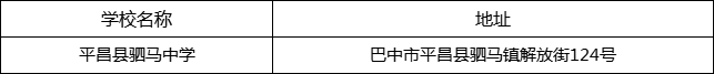 巴中市平昌縣駟馬中學(xué)地址在哪里？