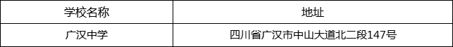 德陽(yáng)市廣漢中學(xué)地址在哪里？