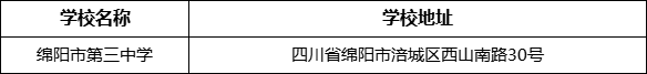 綿陽市綿陽市第三中學(xué)地址在哪里？