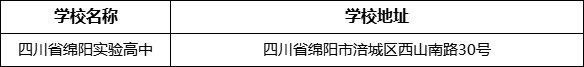 綿陽(yáng)市四川省綿陽(yáng)實(shí)驗(yàn)高中學(xué)校地址在哪里？