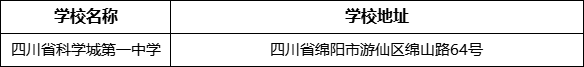 綿陽市四川省科學(xué)城第一中學(xué)學(xué)校地址在哪里？