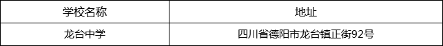 德陽(yáng)市龍臺(tái)中學(xué)地址在哪里？