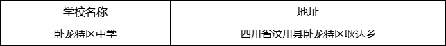 阿壩州臥龍?zhí)貐^(qū)中學地址在哪里？