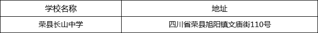 自貢市四川省榮縣中學(xué)校地址在哪里？