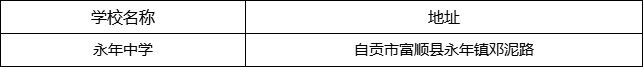 自貢市永年中學(xué)地址在哪里？
