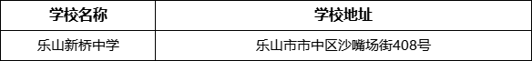 樂山市樂山新橋中學(xué)學(xué)校地址在哪里？