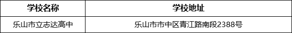 樂山市立志達高中學校地址在哪里？