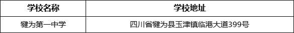 樂山市犍為第一中學(xué)學(xué)校地址在哪里？