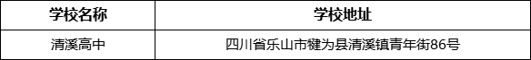 樂山市清溪高中學校地址在哪里？