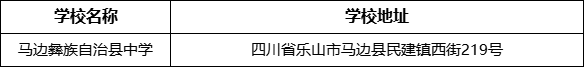 樂山市馬邊彝族自治縣中學學校地址在哪里？