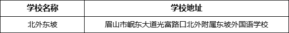 眉山市北外東坡學校地址在哪里？