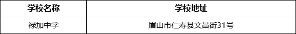 眉山市祿加中學(xué)學(xué)校地址在哪里？