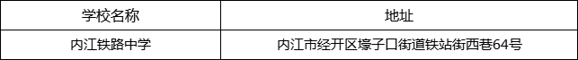 內(nèi)江市內(nèi)江鐵路中學(xué)地址在哪里？