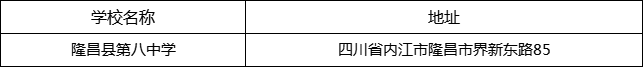 內(nèi)江市隆昌縣第八中學(xué)地址在哪里？