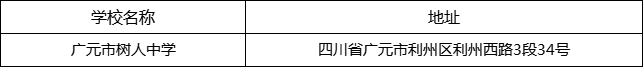 廣元市樹人中學地址在哪里？