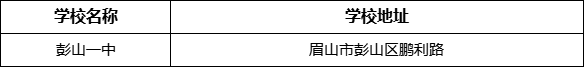 眉山市彭山一中學(xué)校地址在哪里？