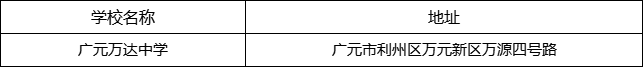 廣元市廣元萬達中學地址在哪里？