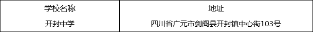 廣元市開封中學(xué)地址在哪里？