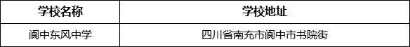 南充市閬中東風(fēng)中學(xué)學(xué)校地址在哪里？