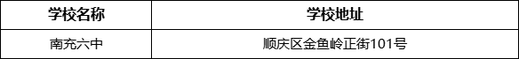 南充市南充六中學(xué)校地址在哪里？