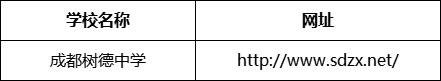 成都市成都樹德中學(xué)網(wǎng)址是什么？