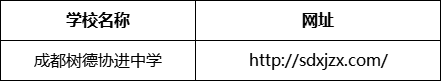 成都市成都樹(shù)德協(xié)進(jìn)中學(xué)網(wǎng)址是什么？