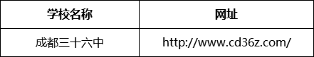 成都市成都三十六中網(wǎng)址是什么？