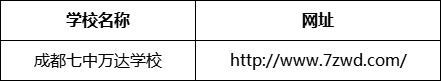 成都市成都七中萬達學校網(wǎng)址是什么？