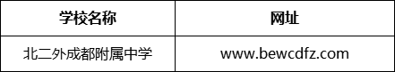 成都市北京第二外國(guó)語(yǔ)學(xué)院成都附屬中學(xué)網(wǎng)址是什么？