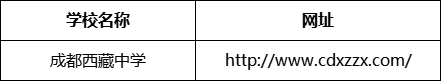 成都市成都西藏中學(xué)網(wǎng)址是什么？