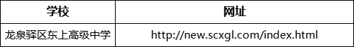 成都市龍泉驛區(qū)東上高級中學(xué)網(wǎng)址是什么？