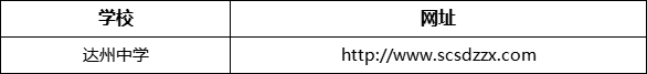 達(dá)州市達(dá)州中學(xué)網(wǎng)址是什么？